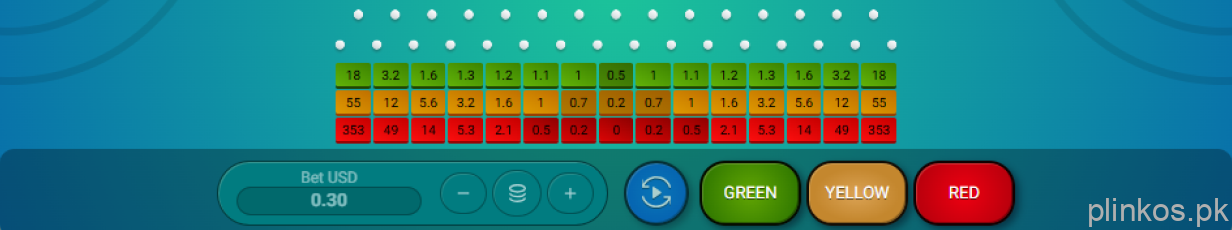 General Features of Plinko Game by Spribe - Plinko for Pakistani Players